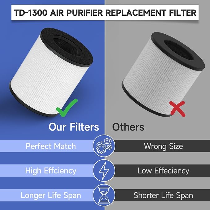 2 Pack True HEPA Replacement Filter Compatible - Image 6