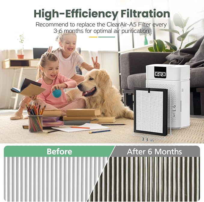 2 Pack ClearAir-A5 Replacement Filter Compatible - Image 6