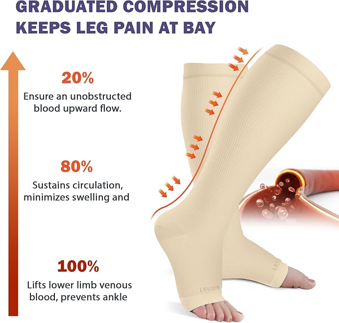 LEVSOX Open Toe Compression Socks - Image 3