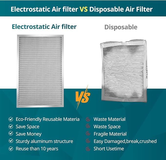 Torjim 16x20x1 MERV8 Washable Electrostatic Air Filter - Image 5