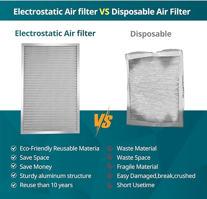 Torjim 12x12x1 MERV8 Washable & Reusable Electrostatic Air Filter - Image 5
