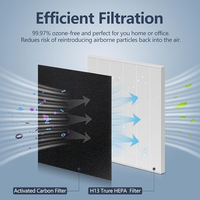 C545 HEPA Replacement Filter S for Winix C545 Air Purifier, Replace Replacement - Image 3