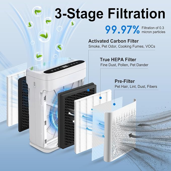 F1 Replacement Filter Comaptible - Image 3