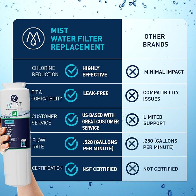 Mist EDR4RXD1 Refrigerator Water Filter Replacement - Image 3