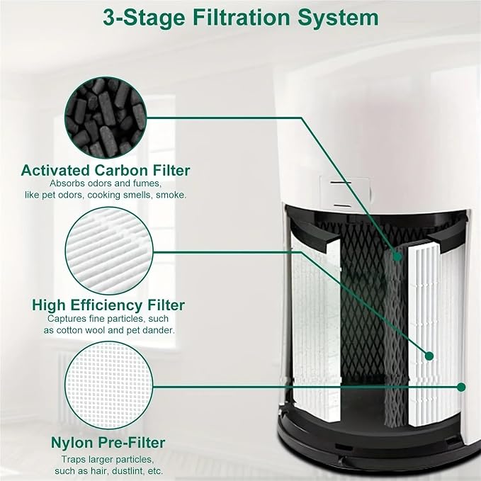 Replacement LV-H133 H13 True HEPA Filter compatible - Image 6