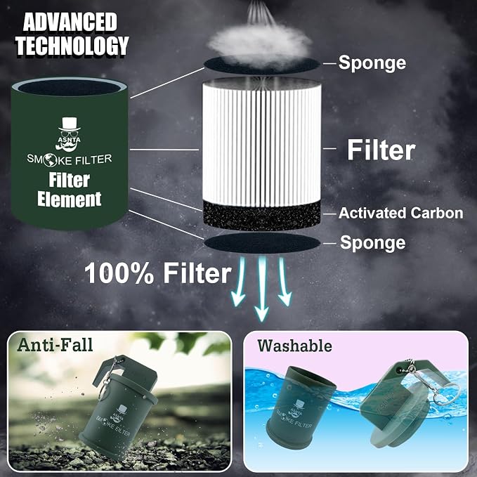 Personal Smoke Air Filter Buddy（2PCS Supporting Filter） | Precise Smoke - Image 5