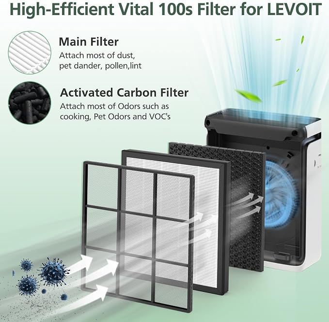 Vital 100S Replacement Filter for LEVOIT Vital 100S-P Air Purifier, - Image 3