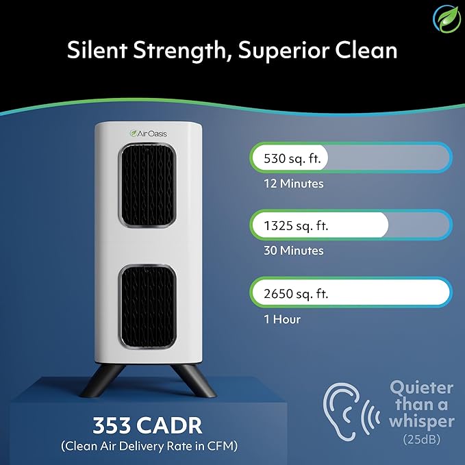Air Oasis iAdaptAir 2.0 H13 HEPA Filter Air Purifier Reduces 99% of Viruses - Image 3