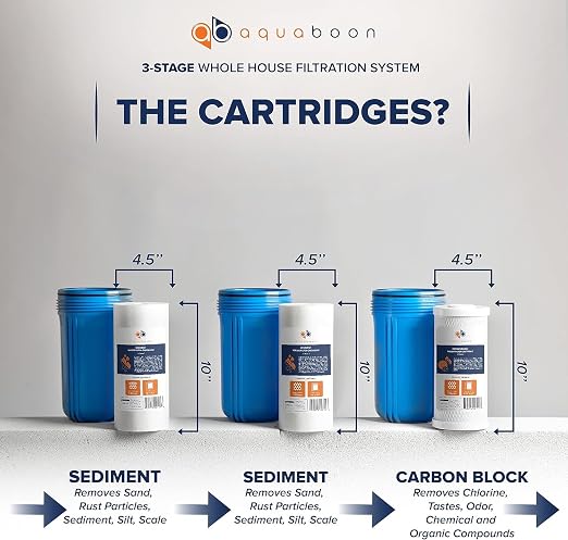Aquaboon 3-Stage Whole House Water Filter System - Image 3