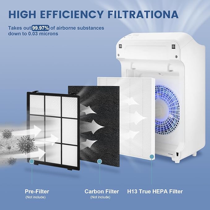 2 Pack C545 Replacement Filter Compatible - Image 2