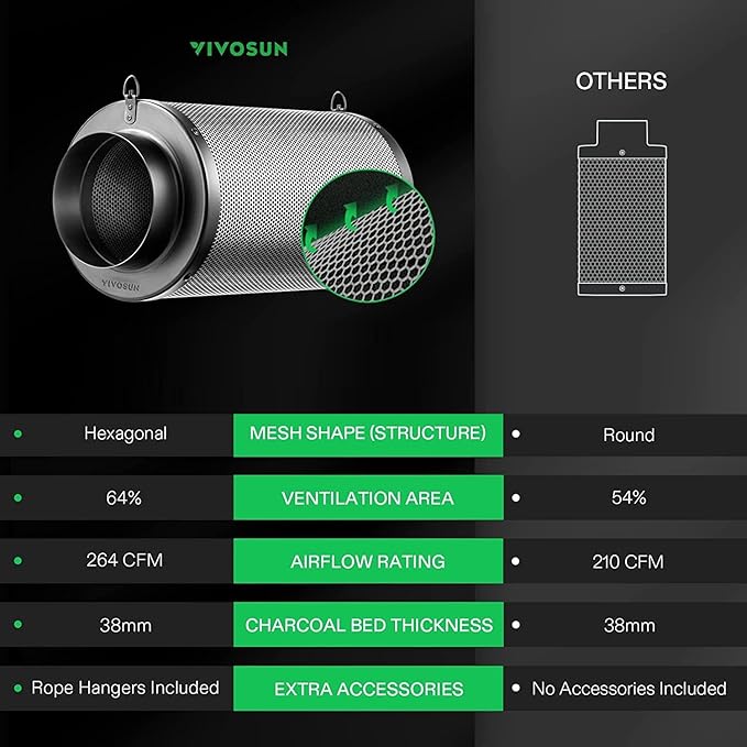 VIVOSUN AeroZesh T4 Inline Duct Fan and 4 Inch Air Carbon Filter Smelliness - Image 9