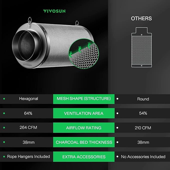 VIVOSUN AeroZesh T4 Inline Duct Fan and 4 Inch Air Carbon Filter Smelliness - Image 9