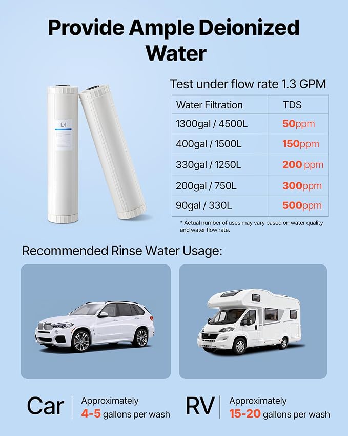 VEVOR Deionized Filter for Spotless Car Wash System, 2 x 4L Mixed-Bed DI Resin - Image 5
