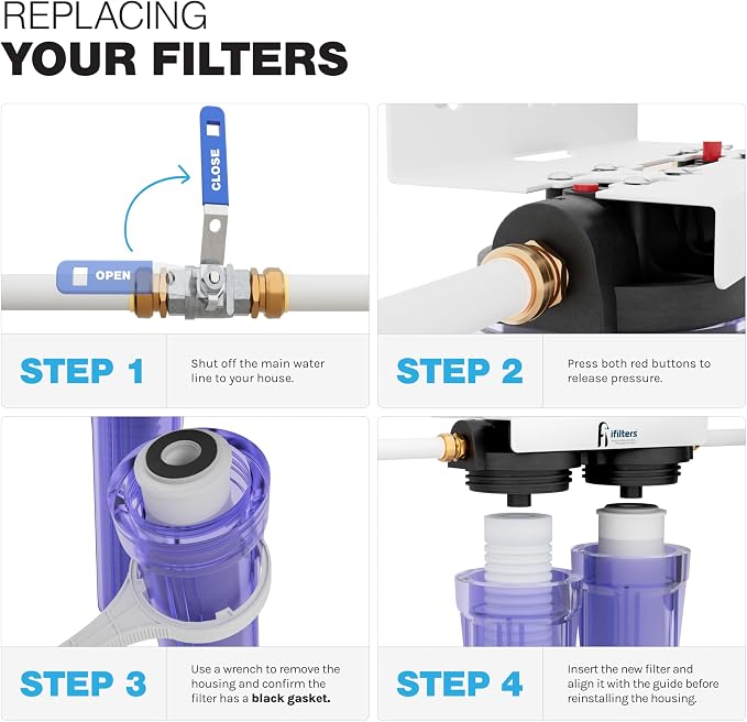 iFilters 2-Stage Sediment & CTO Whole House Water Filter Replacement Set - Image 3