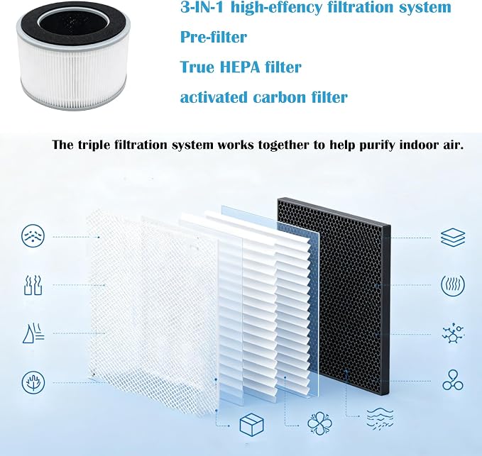 MA-12 Pro Replacement Filter for MA MA-12 PRO Air Purifier | 3-IN-1 System - Image 3