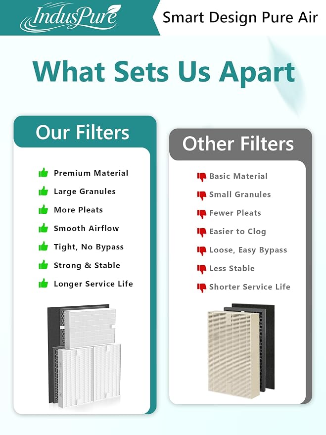 HPA5300B Replacement Filter for Honeywell HPA5300B HPA5350 HPA3300, 3 R Filters - Image 6