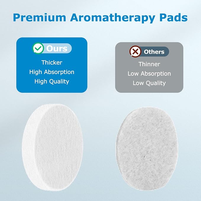 30 Pack Core Mini Aroma Pads Replacement - Image 3
