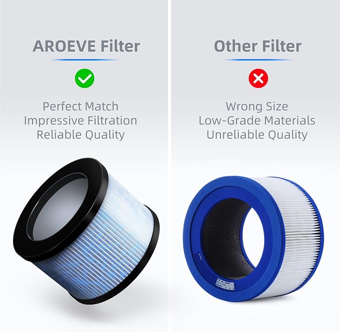 AROEVE MK01 & MK06 Air Filter Replacement 4-in-1 Air Filter - Image 8