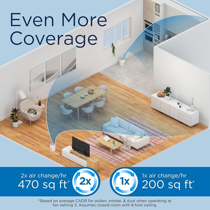 Medify MA-14 Air Purifier with True HEPA H13 Filter | 143 m² Coverage in 1hr - Image 4
