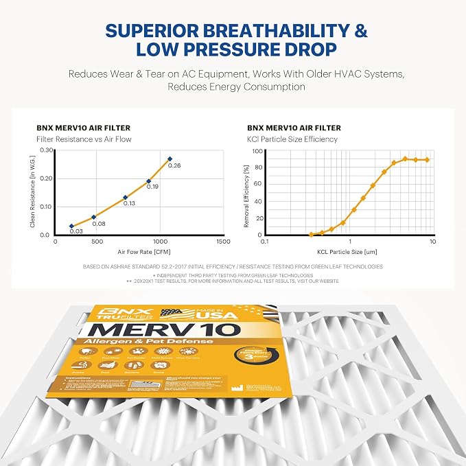 BNX TruFilter 18x20x1 MERV 10 AC Furnace Air Filter - Image 5