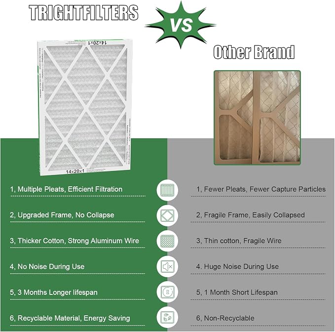 14x20x1 Air Filter 4 Pack, Durable MERV 8 Pleated Home HVAC AC Furnace Filters - Image 4