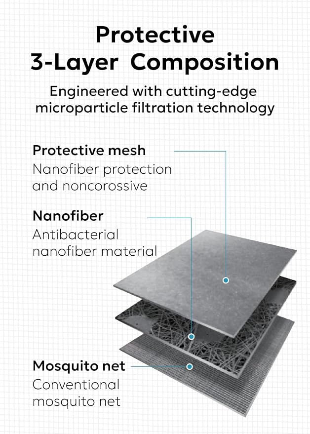Clean Air Window Screen - Image 5
