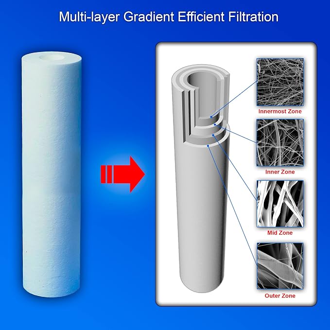 1 Standard Coconut Shell Block Carbon & 1 Four Layers of Filtration - Image 3