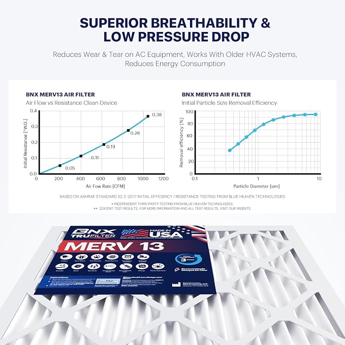 BNX TruFilter 16x20x1 Air Filter MERV 13 - Image 5