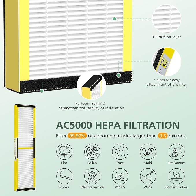 3 Pack FLT5000 Filter C Replacement - Image 5