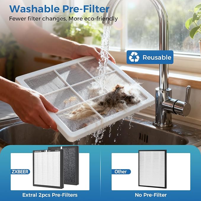 Air Purifiers for Home Large Room up to 3000 Ft², ZXBEER HEPA Double-Sided Air - Image 6