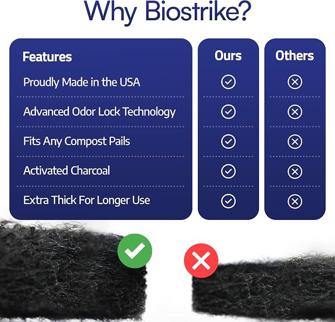 BioStrike -Activated Carbon Filter Odor Absorbers - Image 6