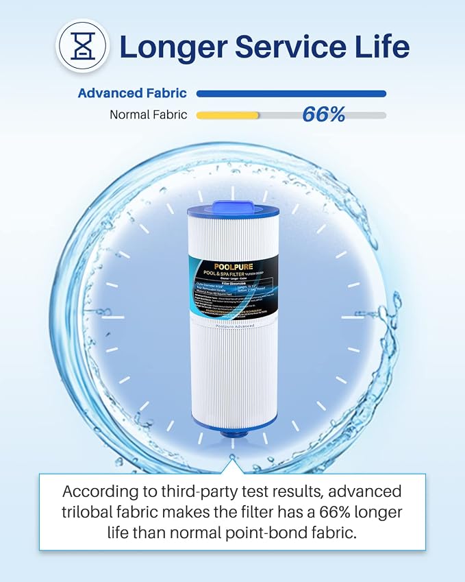 POOLPURE Removable Handle Spa Filter Replaces PJW60TL-OT-F2S, Jacuzzi Prem J300 - Image 6