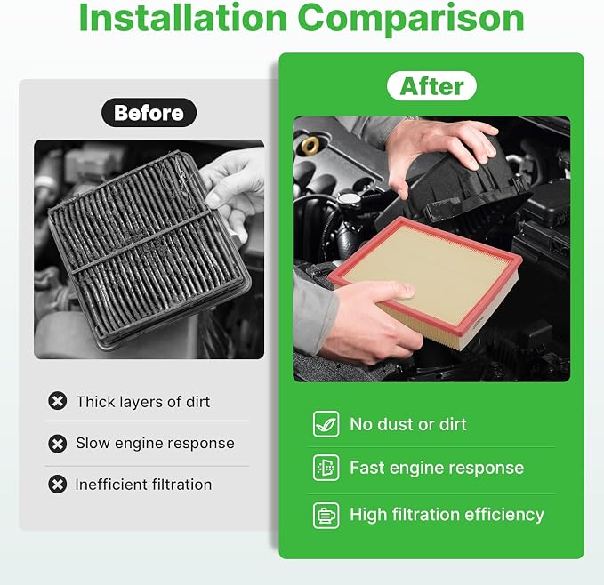 1×Engine+2×Cabin Air Filters Fit - Image 5