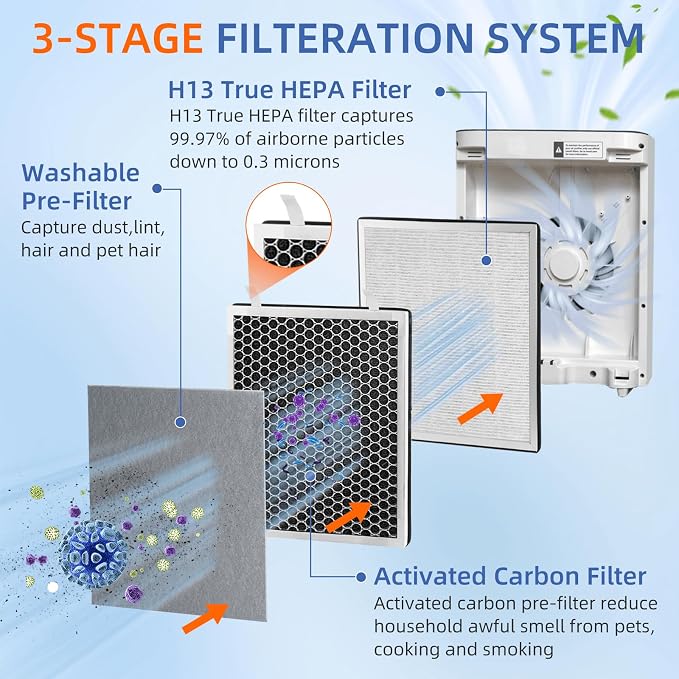 Vital 100 True HEPA Replacement Filter - Image 2