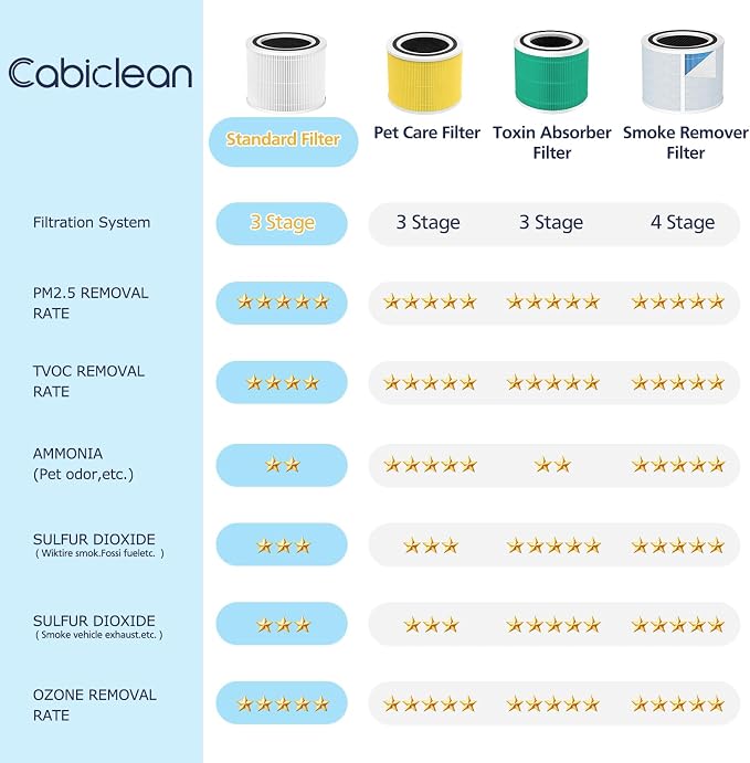 Core 300 Replacement Filter, Compatible - Image 4