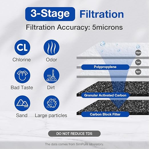 SimPure Whole House Water Filter System, 3-Stage Clear Home Water Pre-Filtration - Image 4