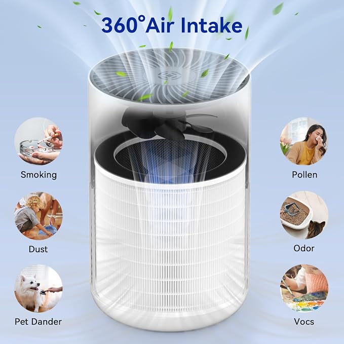 Aucleia Original True HEPA Filter - Image 3