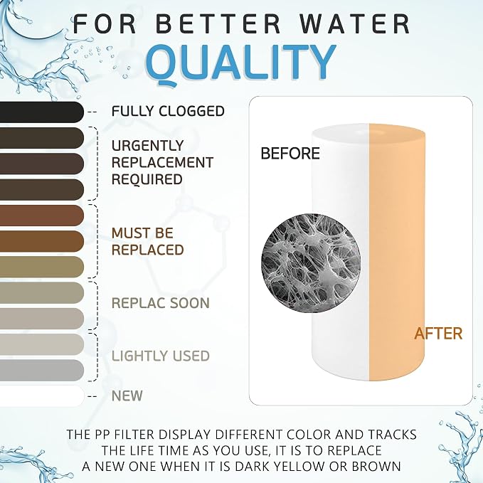 Ronaqua 10" x 4.5" Big Sediment Replacement Water Filter Cartridge, 1 Micron - Image 7