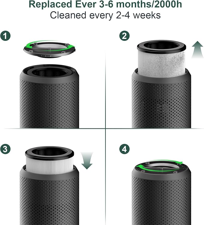 2 Pack ZQA-4000C Replacement Filter ZQA-4000C Air Purifier, H14 True Air - Image 6