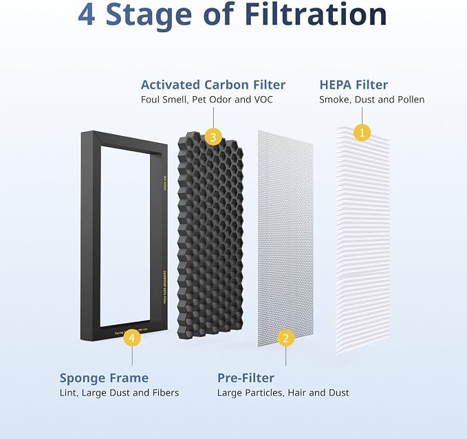 Tesla Model 3/Y HEPA Cabin Air Filter 4 Pack | PM2.5 Activated Carbon - Image 2