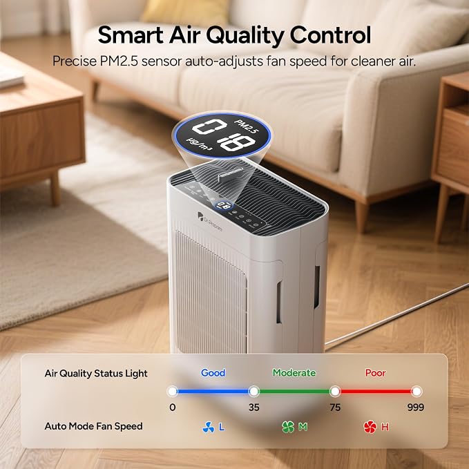 Dr.Prepare Air Purifier for Home Bedroom Large Room Up to 3, 000 ft², HEPA Air - Image 6