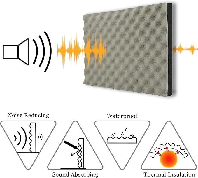BXI Soundproofing Closed Cell Foam - Image 3