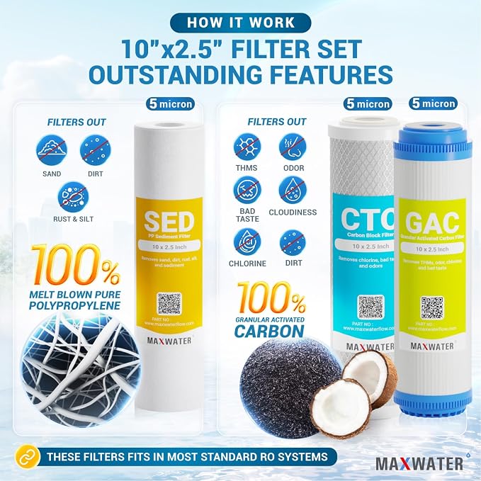 Replacement Filters for 6 Stage RO DI System - Image 2