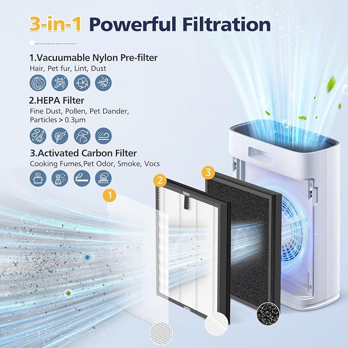 4-Pack HAP603 Replacement Filter Compatible - Image 2