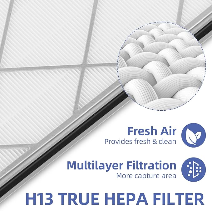HE401 Replacement Filter for Shark Air Purifier 4, HE400 HE401 HE402 HE405 - Image 3