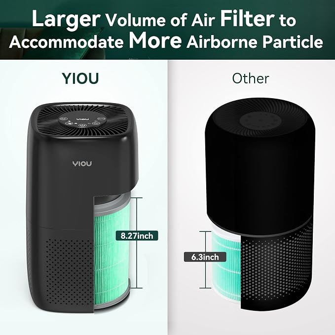 Air Purifier S1 Original Replacement Filter, 3-in-1 True HEPA, High-Efficiency - Image 4