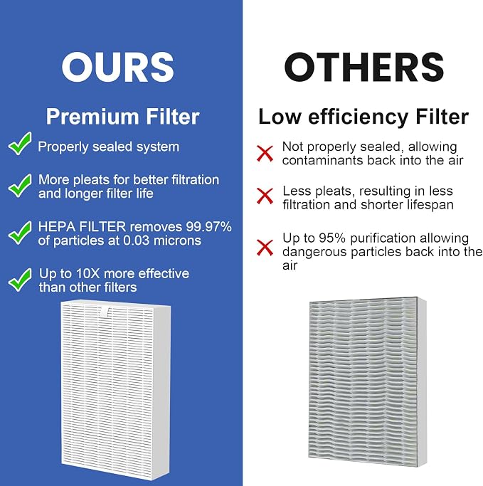 HPA100 Replacement Filter Compatible - Image 7