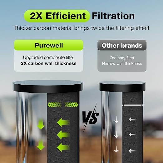 Purewell 1.0 Gallon Portable Gravity Water Filter System, 4-Stage 0.01μm - Image 4