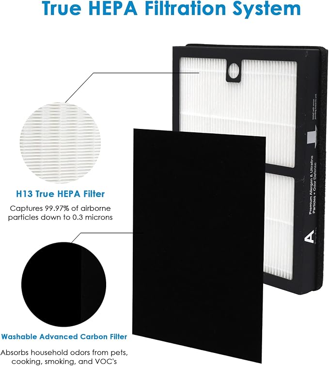 Type A Replacement Filter A, Made in TAIWAN, Compatible - Image 3
