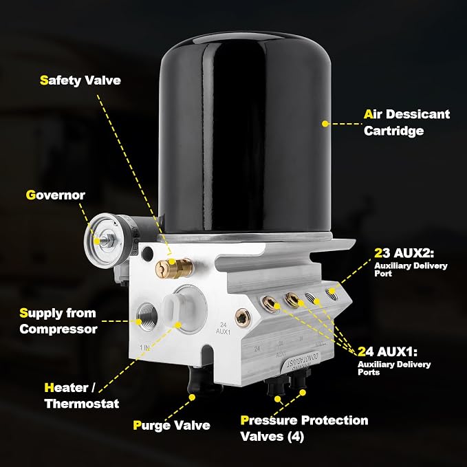 801266 Air Dryer with Drain Valve 12 Volt Compatible with Freightliner - Image 2